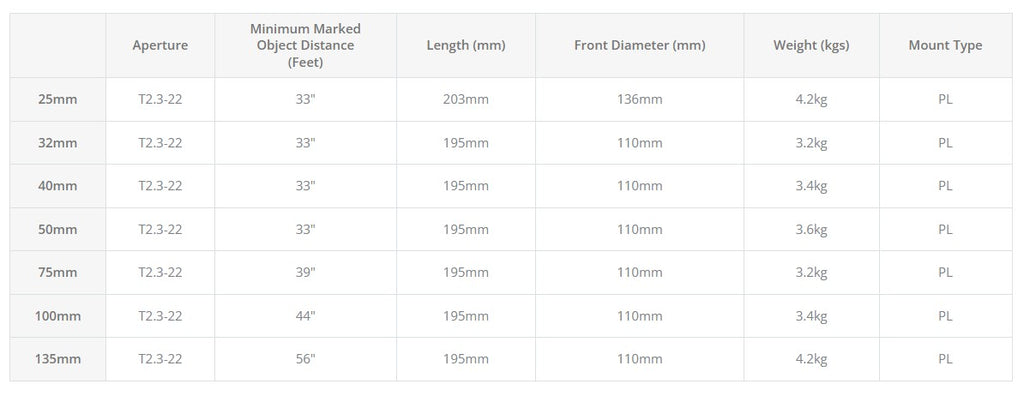 Cooke Anamorphic/i Lens Set