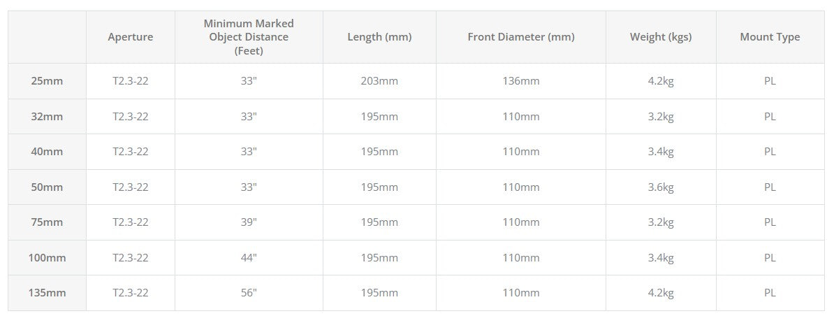 Cooke Anamorphic/i Lens Set